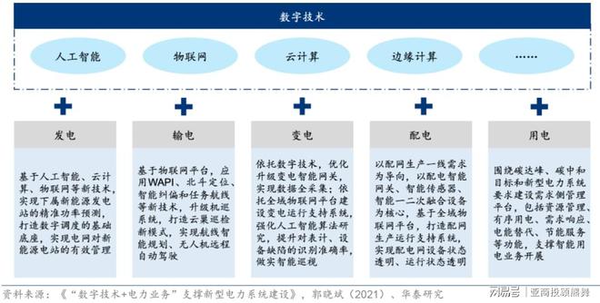 凯发k8一触即发亚商投顾熊舞：虚拟电厂核心逻辑